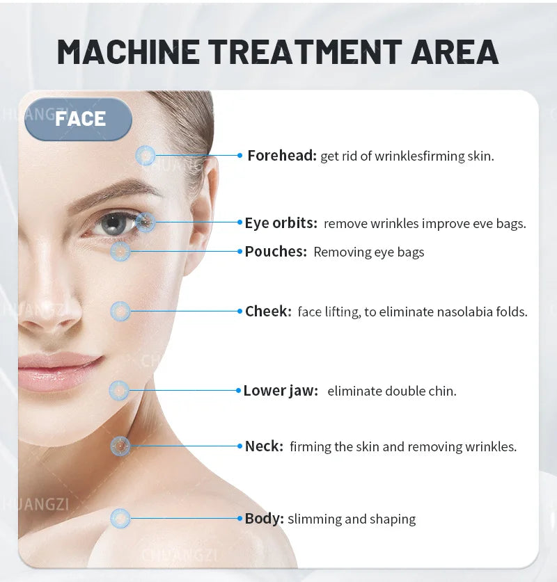 2 in 1 RF ULTRA 360 Body Contouring Cellulite Reduction Face Skin Rejuvenation Tightening Beauty Machine 2025